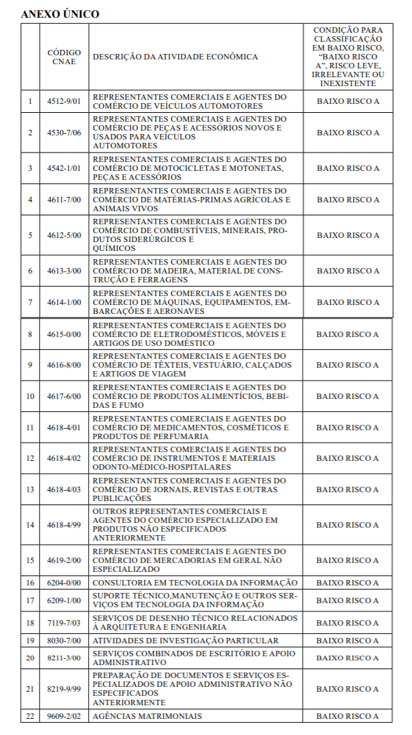 Anexo Único